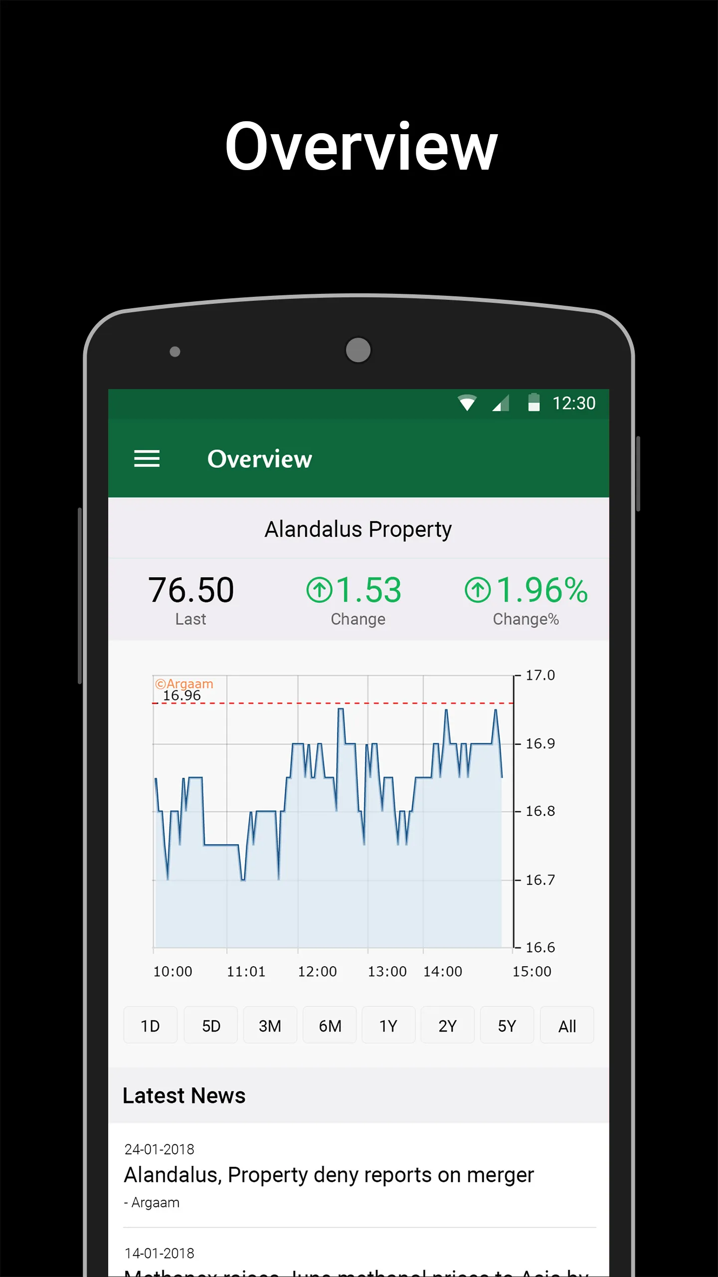 Alandalus property | Indus Appstore | Screenshot