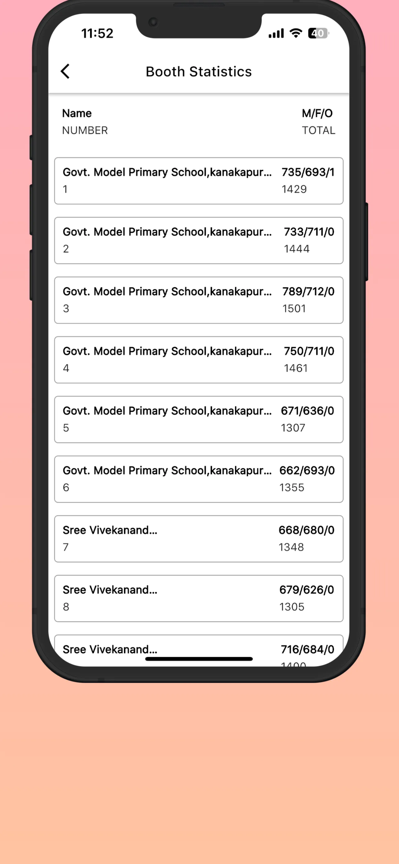 Volunteer Management System | Indus Appstore | Screenshot