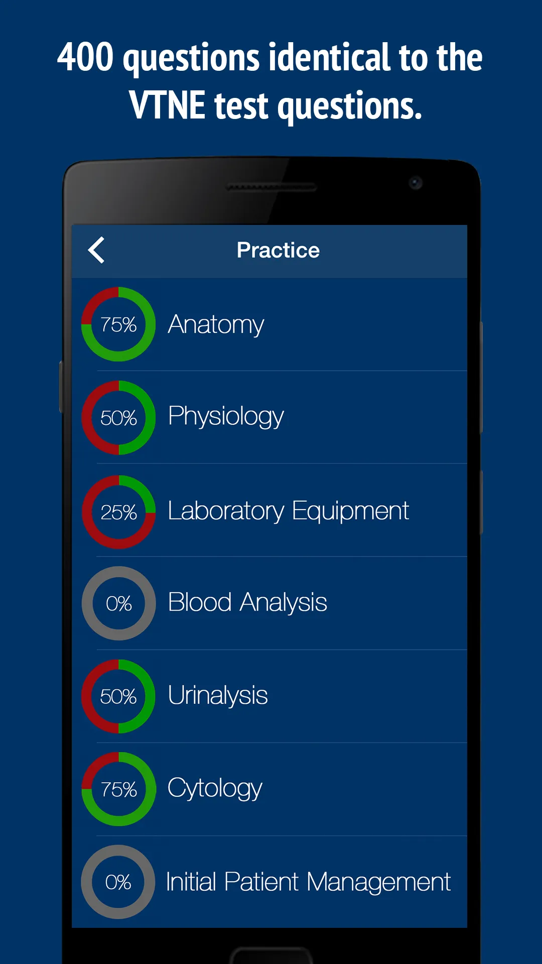 VTNE Practice Test Prep 2020 - | Indus Appstore | Screenshot