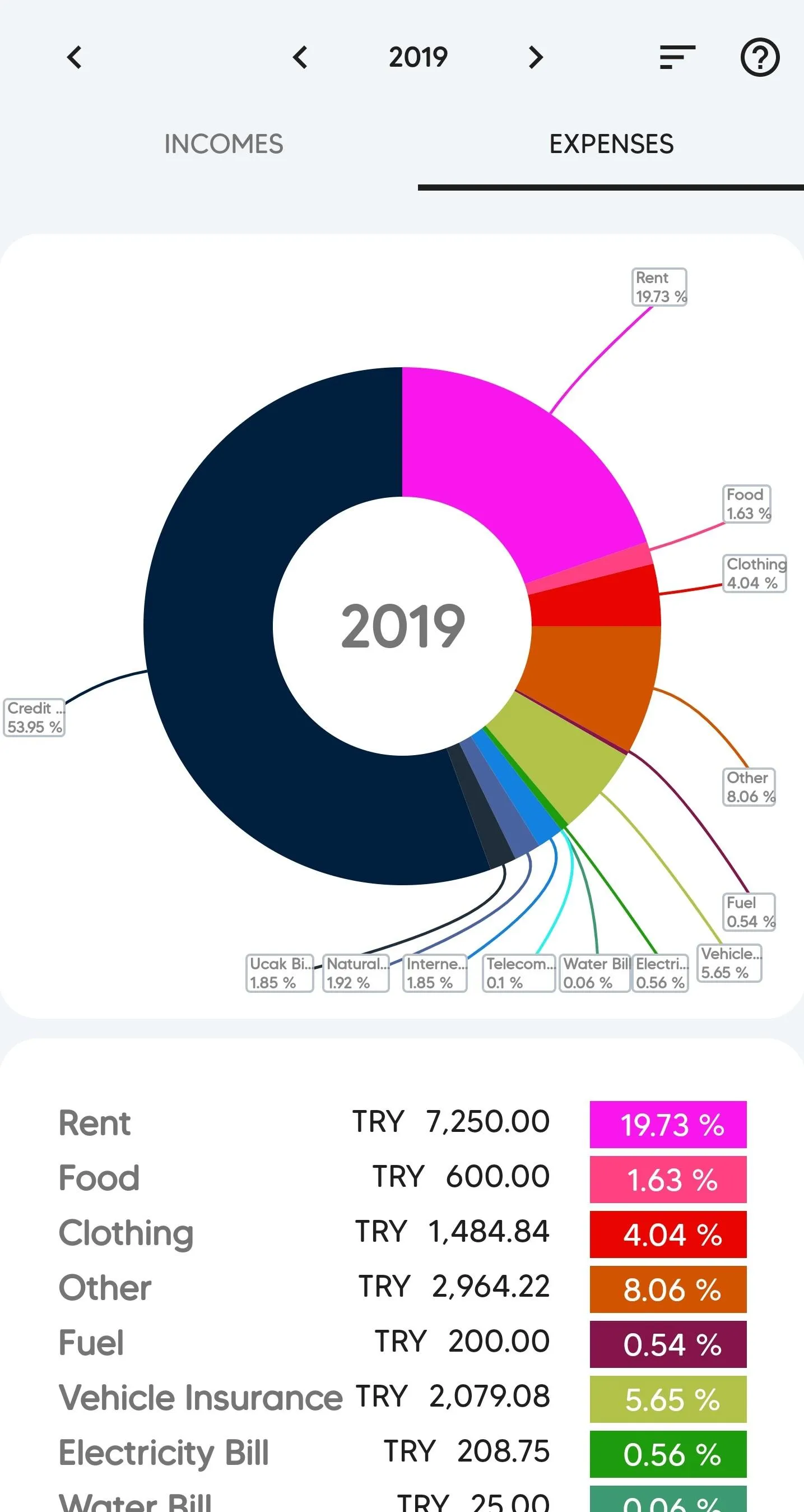 CLK Budget Manager - Incomes a | Indus Appstore | Screenshot