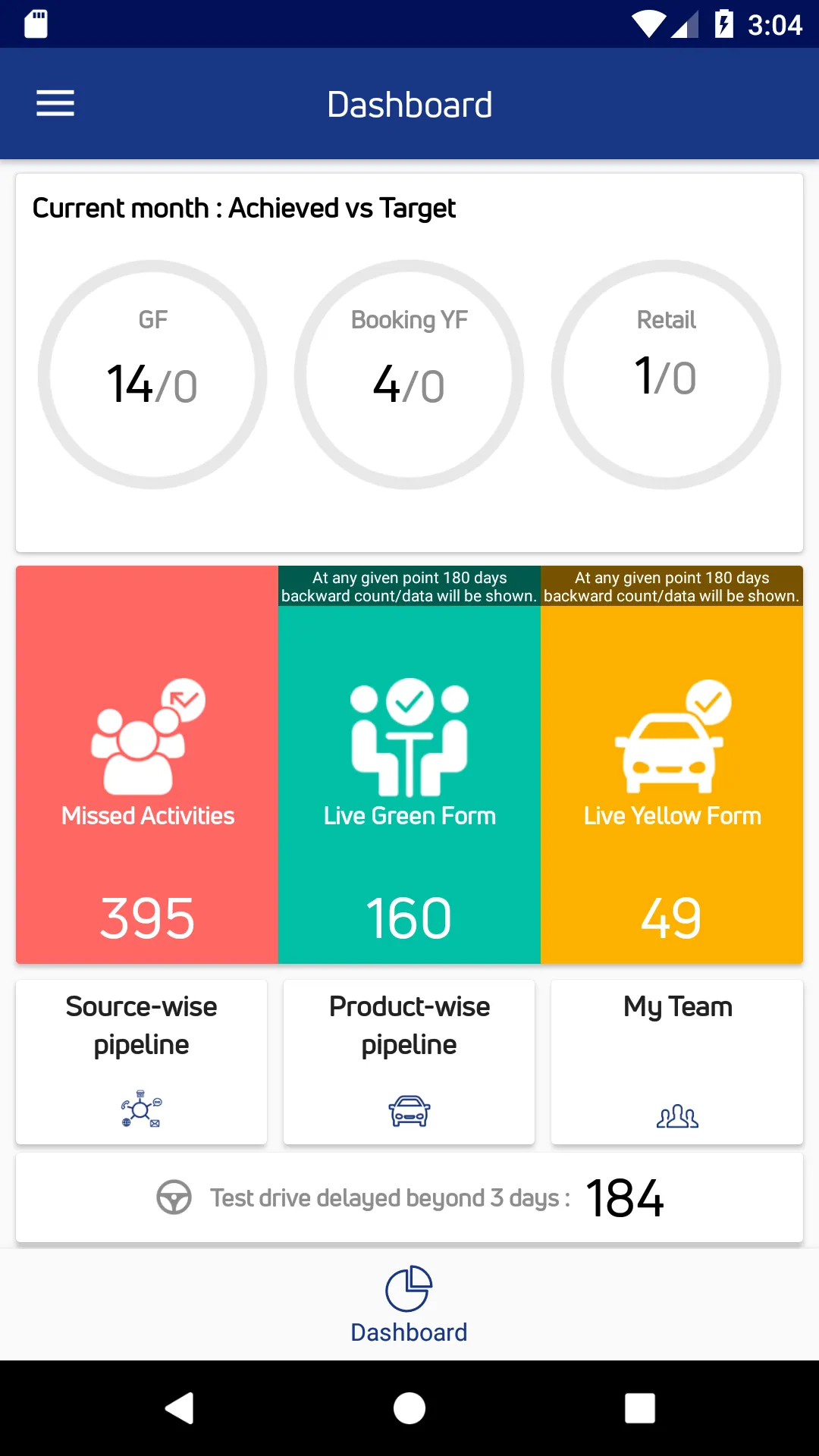 MyLeads Analytics | Indus Appstore | Screenshot