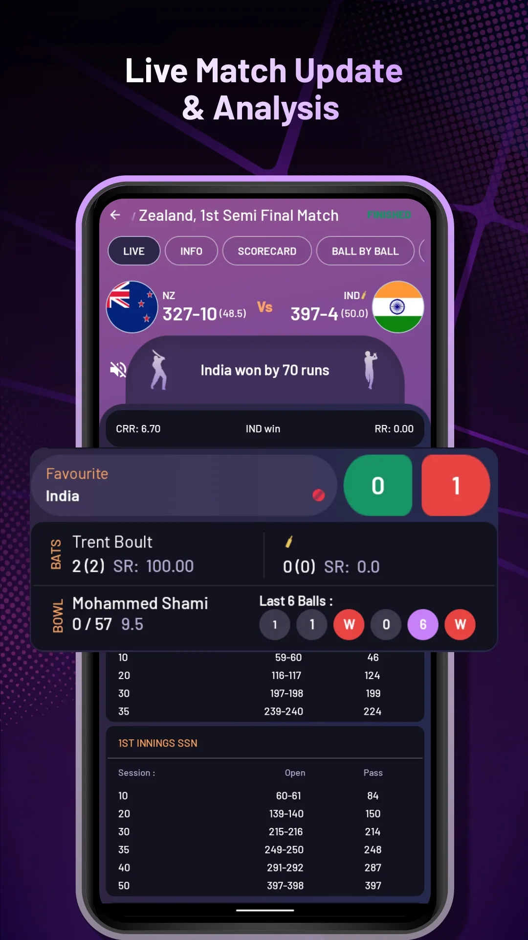 Champion Cricket Live Line | Indus Appstore | Screenshot