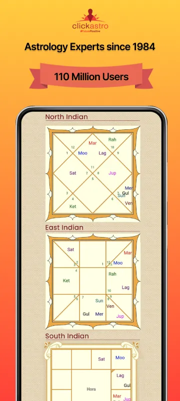 Clickastro Kundli : Astrology | Indus Appstore | Screenshot