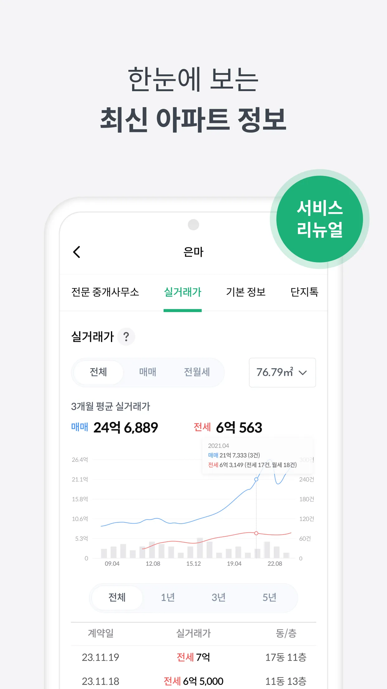 피터팬의 좋은방 구하기 - 부동산 원룸 오피스텔 아파트 | Indus Appstore | Screenshot