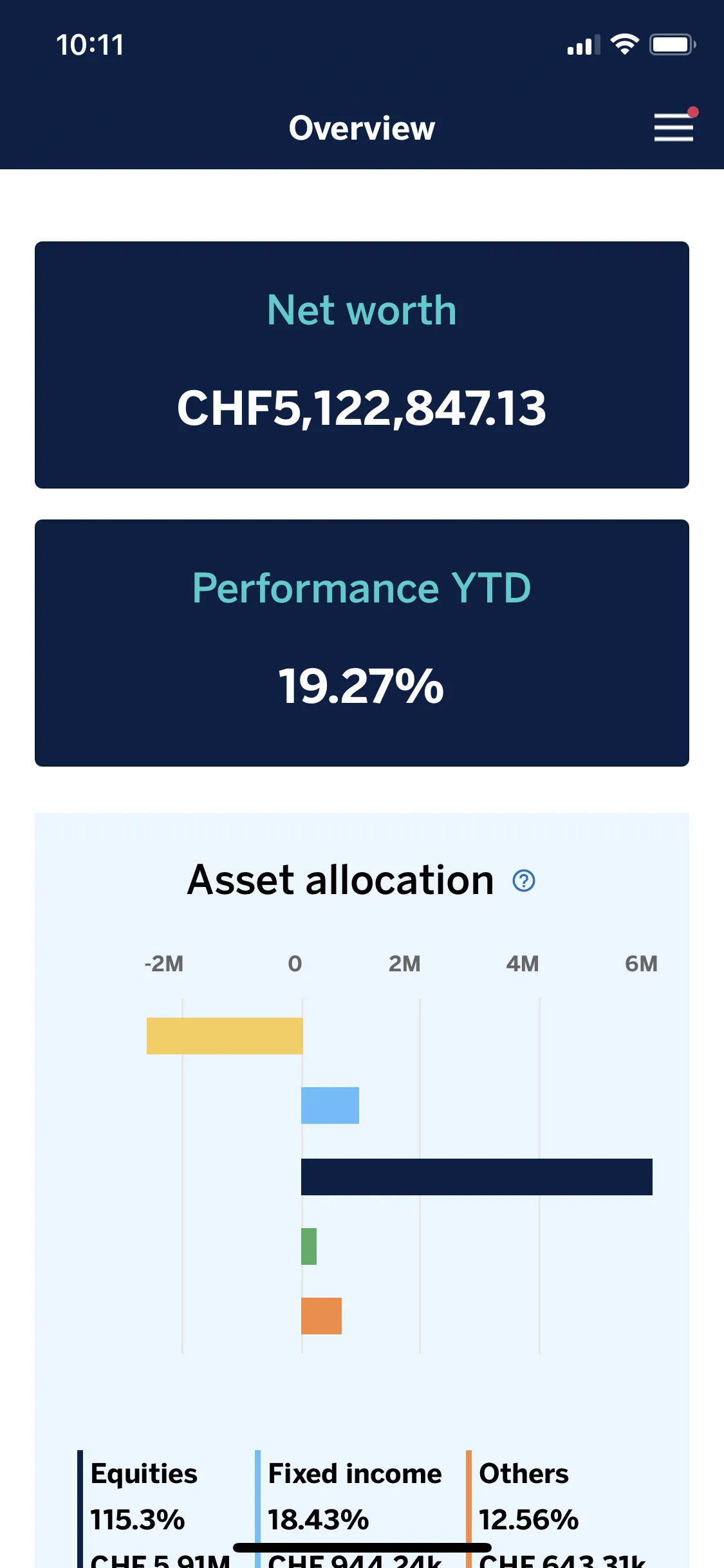 BBVA Switzerland | Indus Appstore | Screenshot