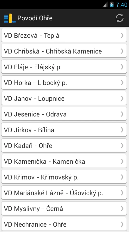 Hladiny vody v nádržích | Indus Appstore | Screenshot