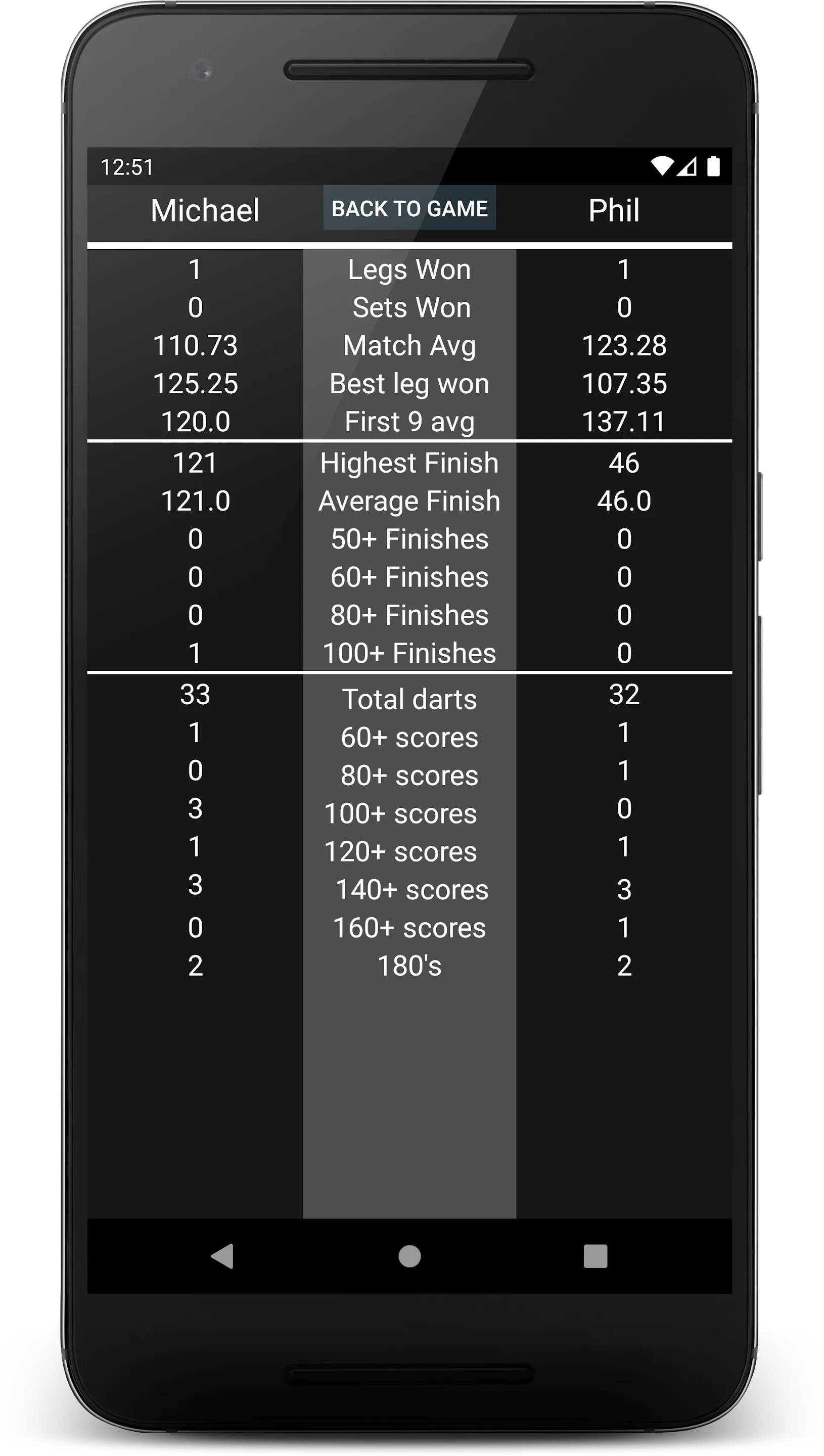 Essential Darts Scoreboard | Indus Appstore | Screenshot