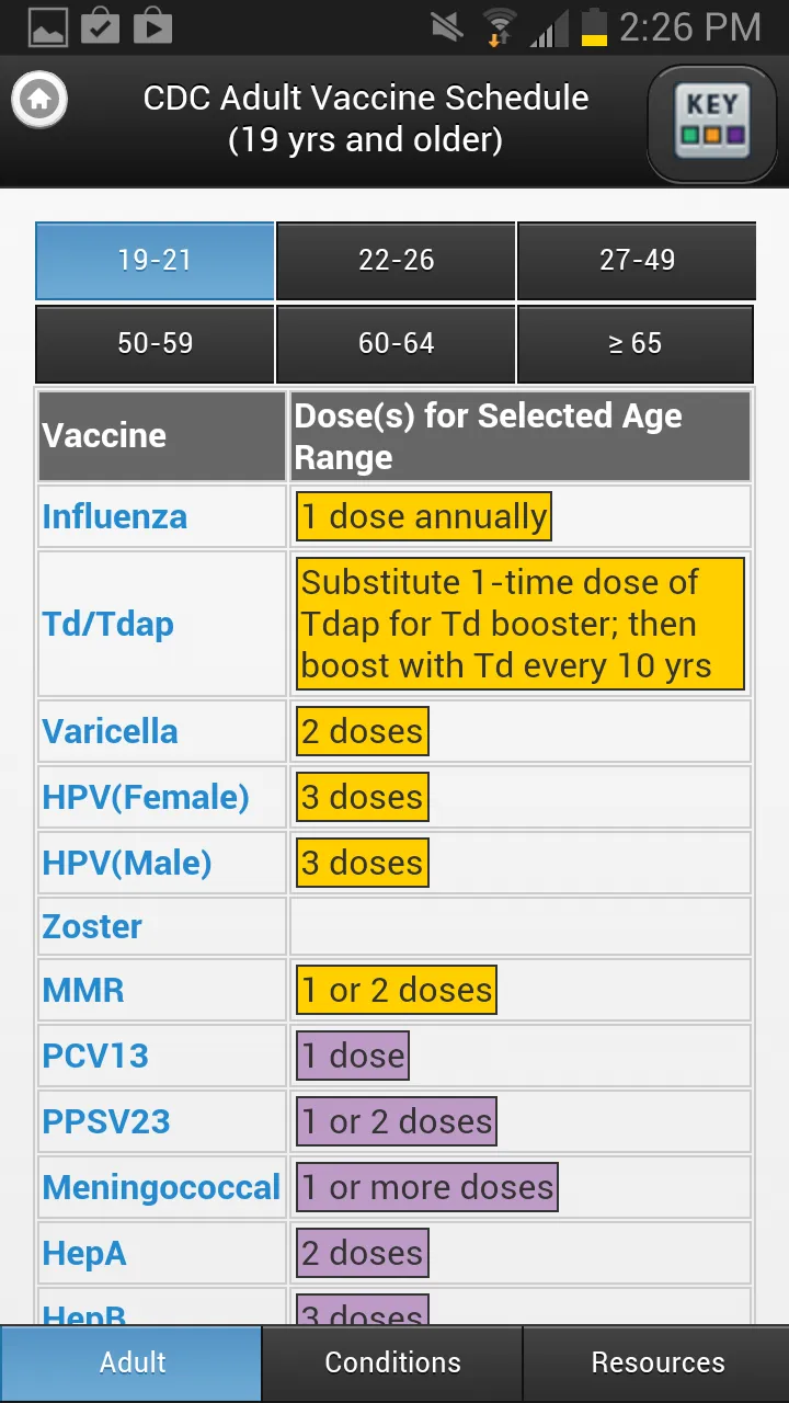 CDC Vaccine Schedules | Indus Appstore | Screenshot