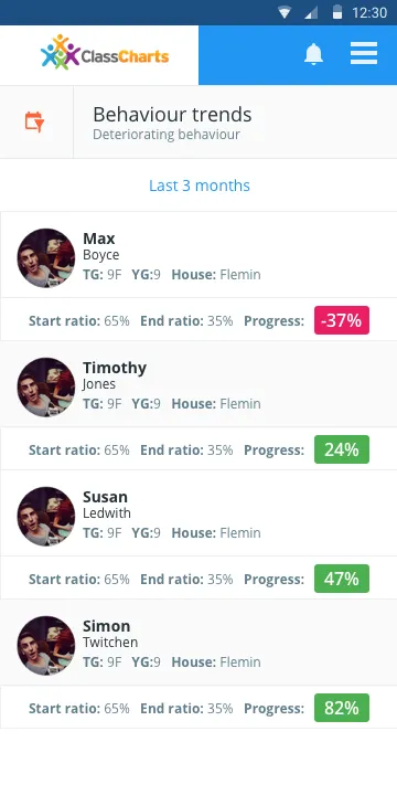 ClassCharts Teachers | Indus Appstore | Screenshot