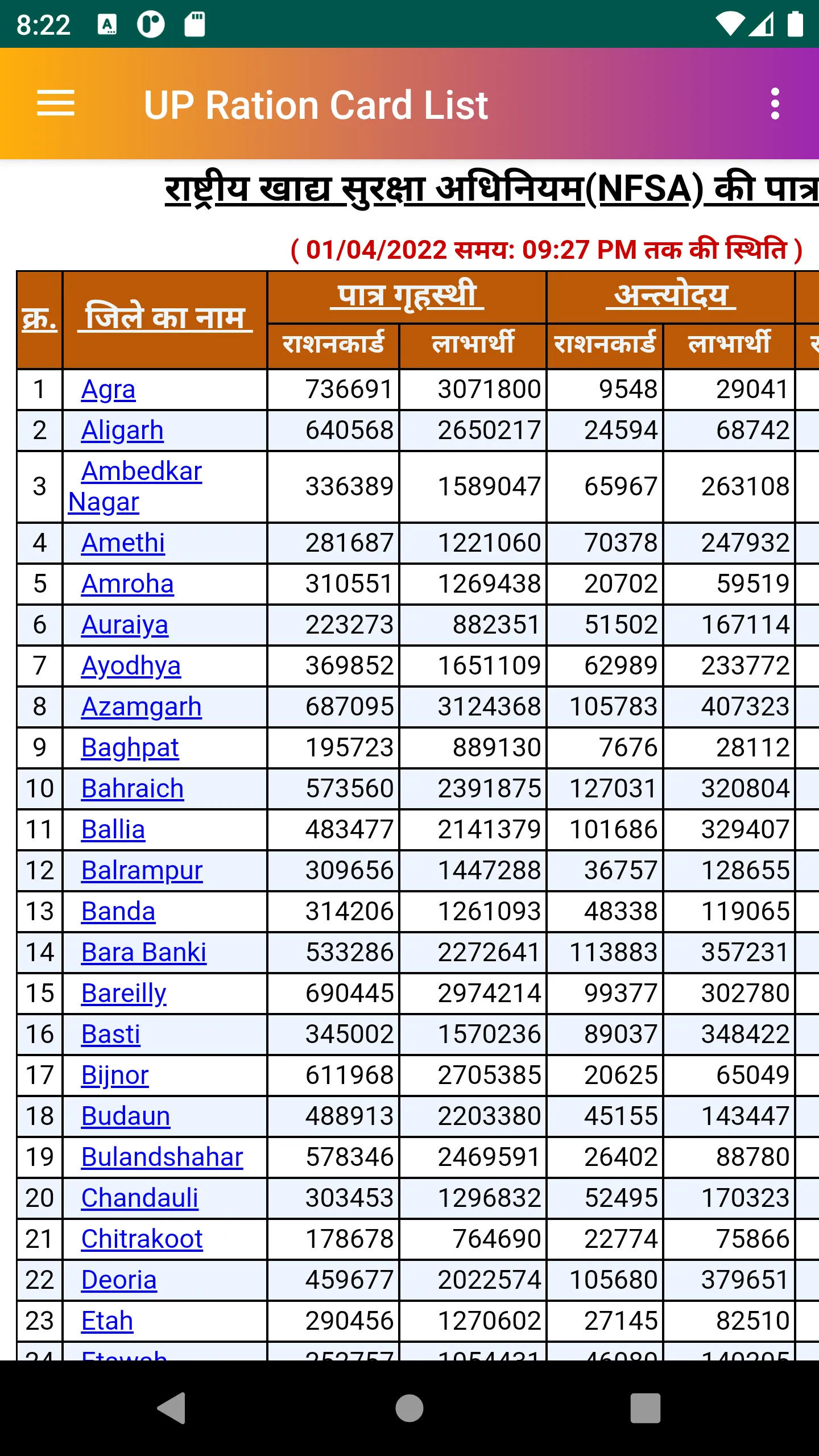 UP Ration Card List App 2024 | Indus Appstore | Screenshot