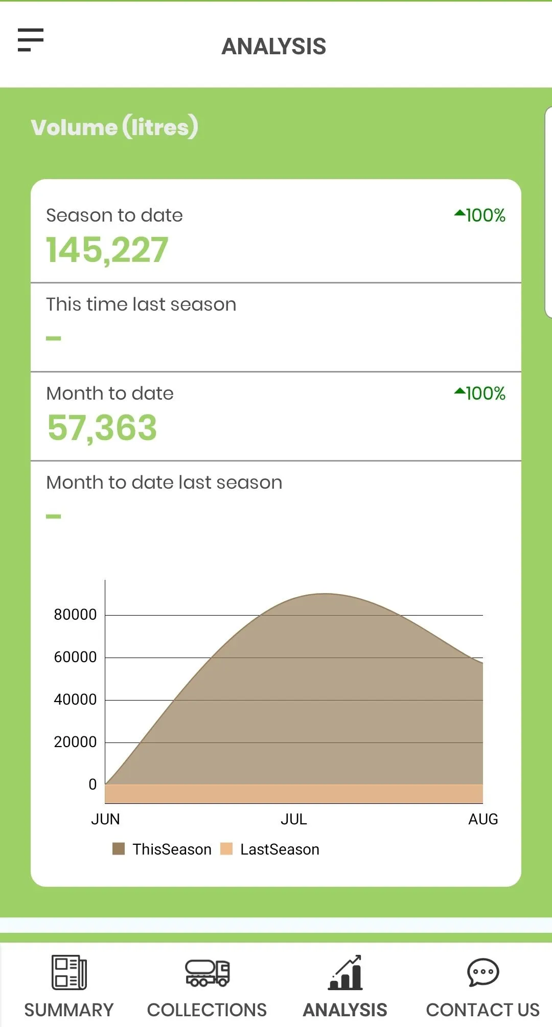 MilkTest NZ Milk Data Analyser | Indus Appstore | Screenshot