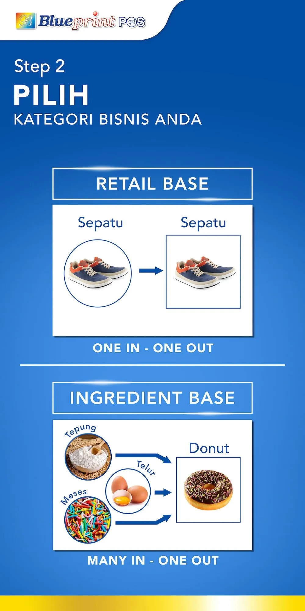 Blueprint POS - Aplikasi Kasir | Indus Appstore | Screenshot