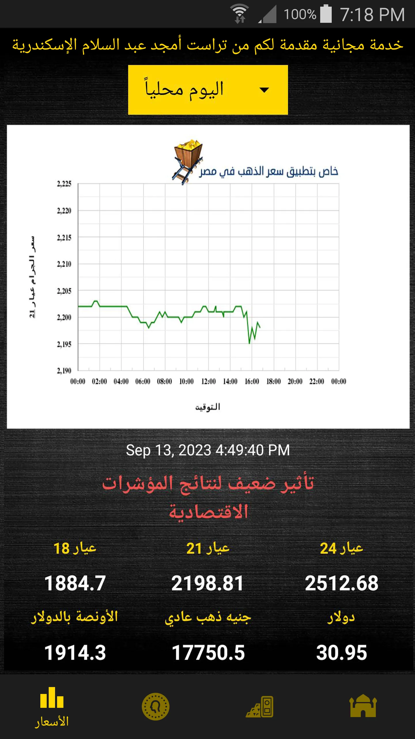 سعر الذهب في مصر | Indus Appstore | Screenshot