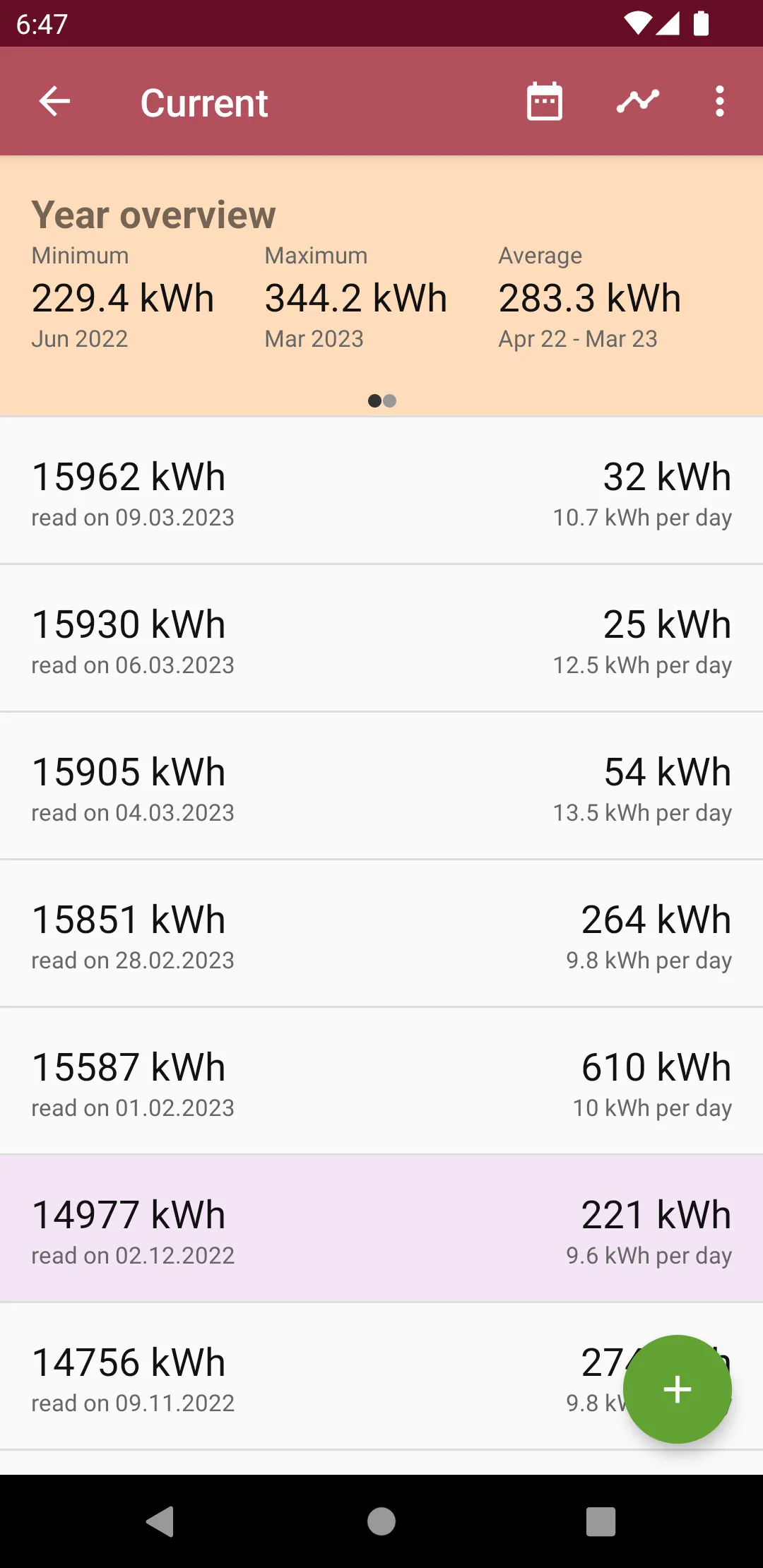 Usage Calculator | Indus Appstore | Screenshot