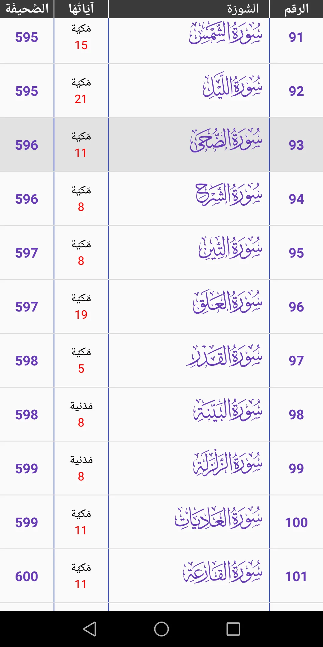 القرآن الكريم برواية شعبة | Indus Appstore | Screenshot