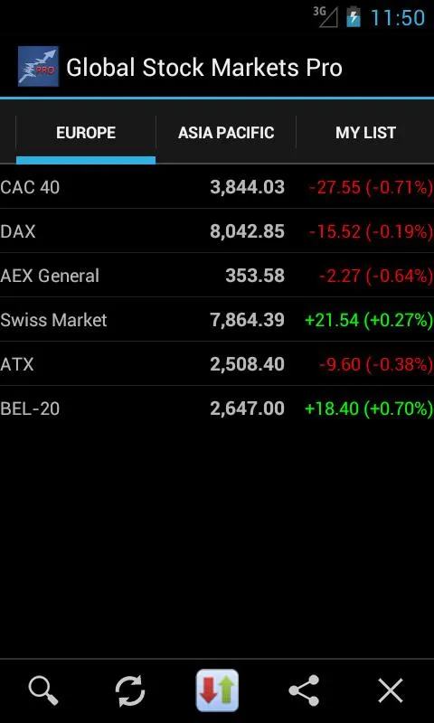 Global Stock Markets | Indus Appstore | Screenshot