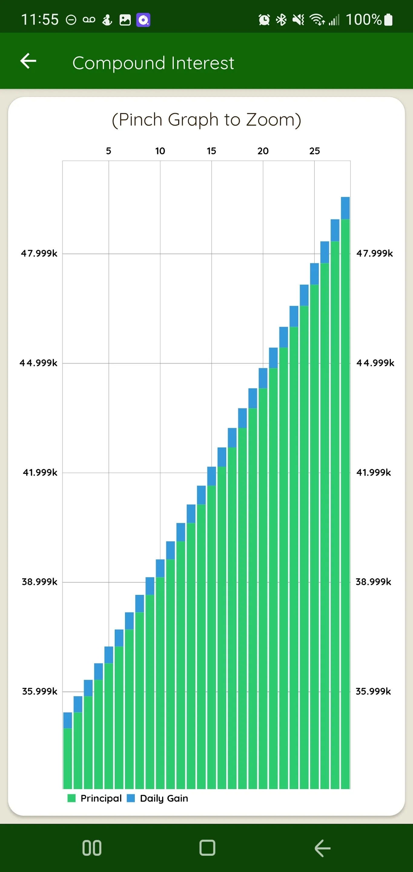 Daily Compound Interest Calc | Indus Appstore | Screenshot