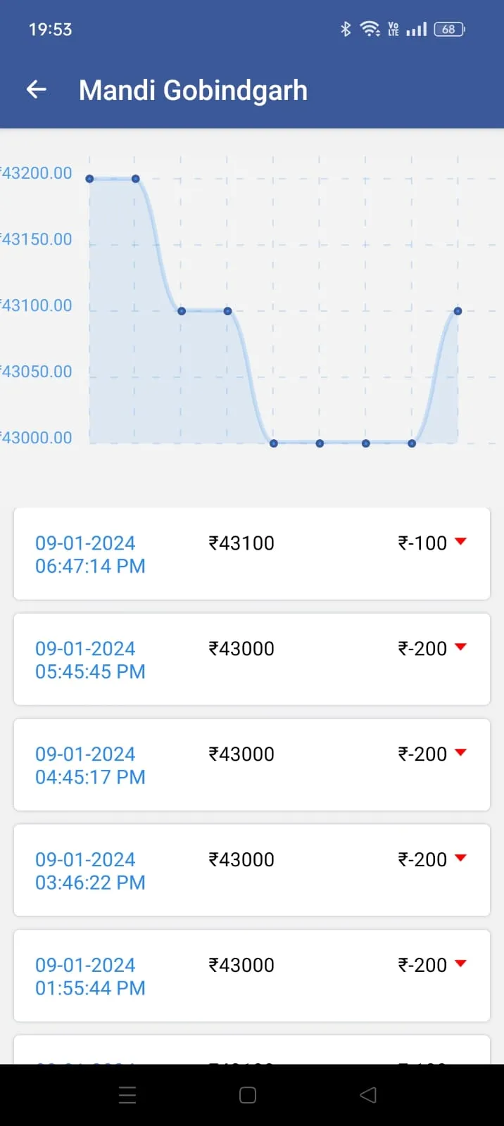 Steel Baba | Indus Appstore | Screenshot