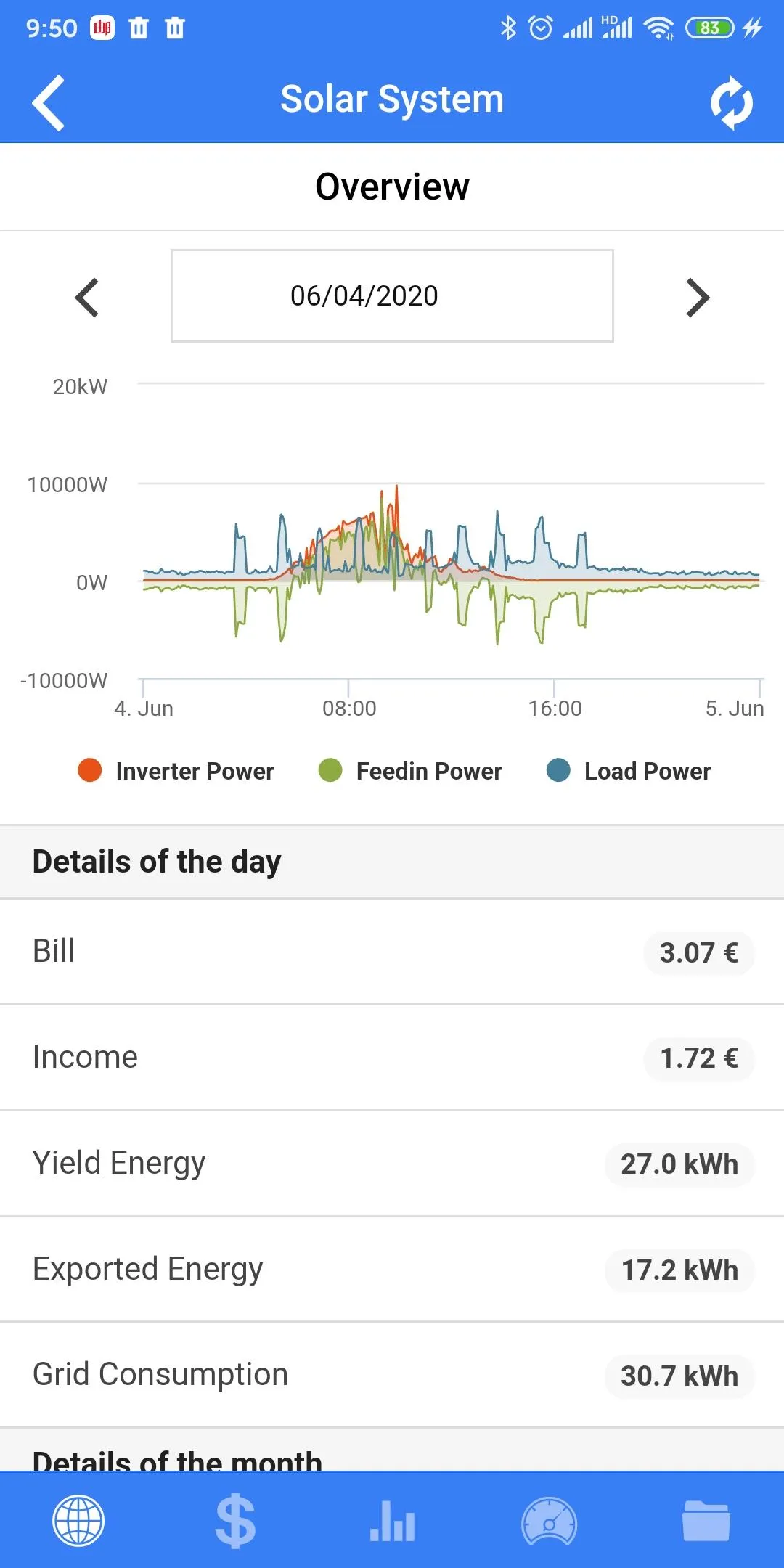 IAMMETER Home Energy Monitor | Indus Appstore | Screenshot