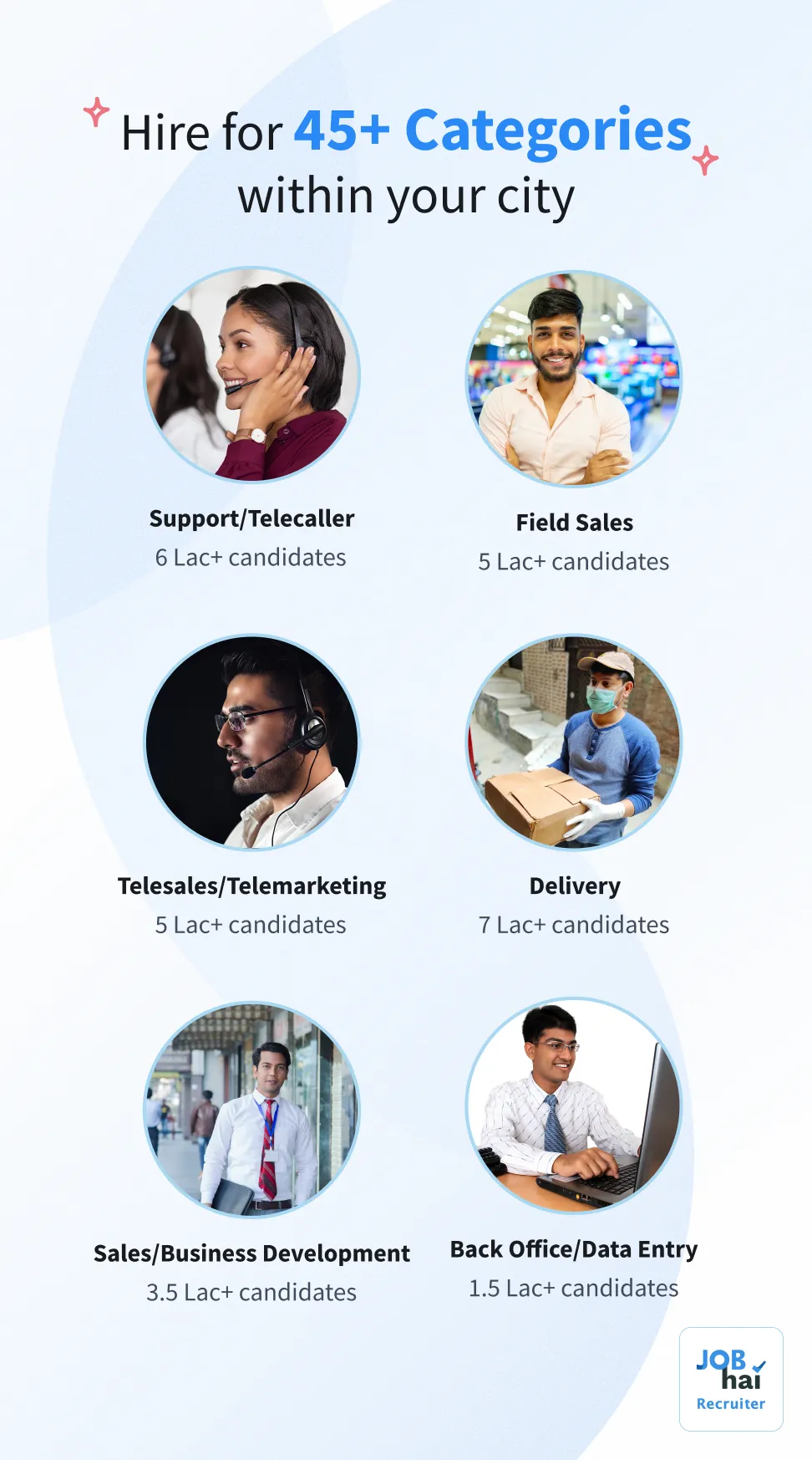 Post Jobs - Recruiter, Hiring | Indus Appstore | Screenshot