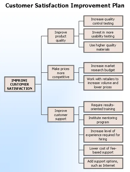 Diagrams Office Templates | Indus Appstore | Screenshot