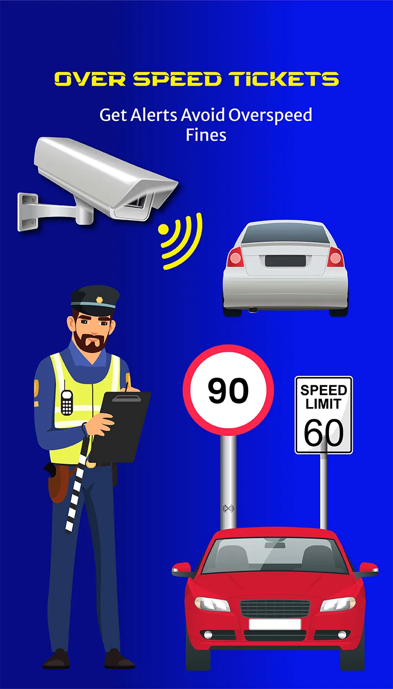 Speed Camera & Police Detector | Indus Appstore | Screenshot