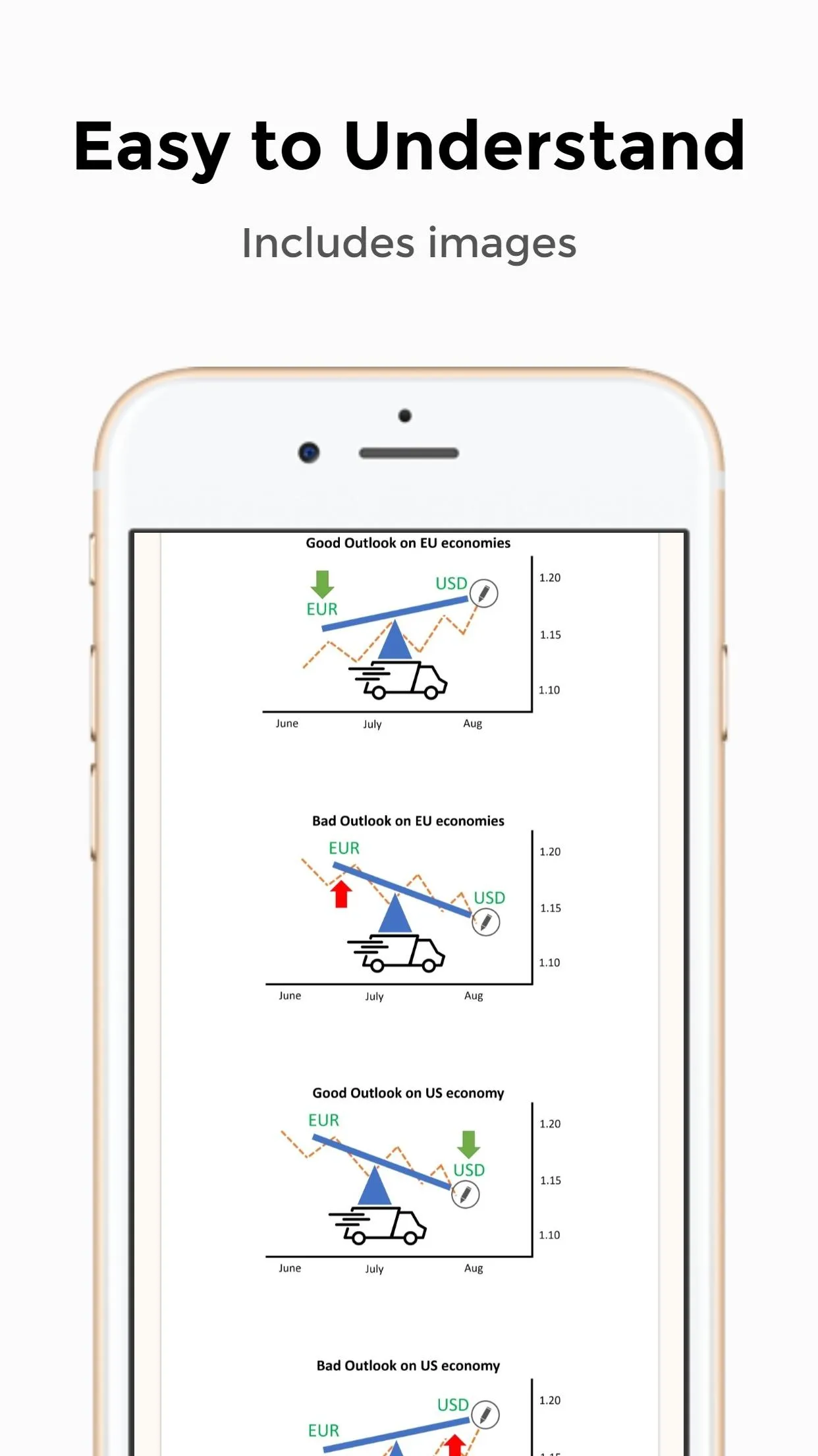 Forex Divergence Trading Guide | Indus Appstore | Screenshot