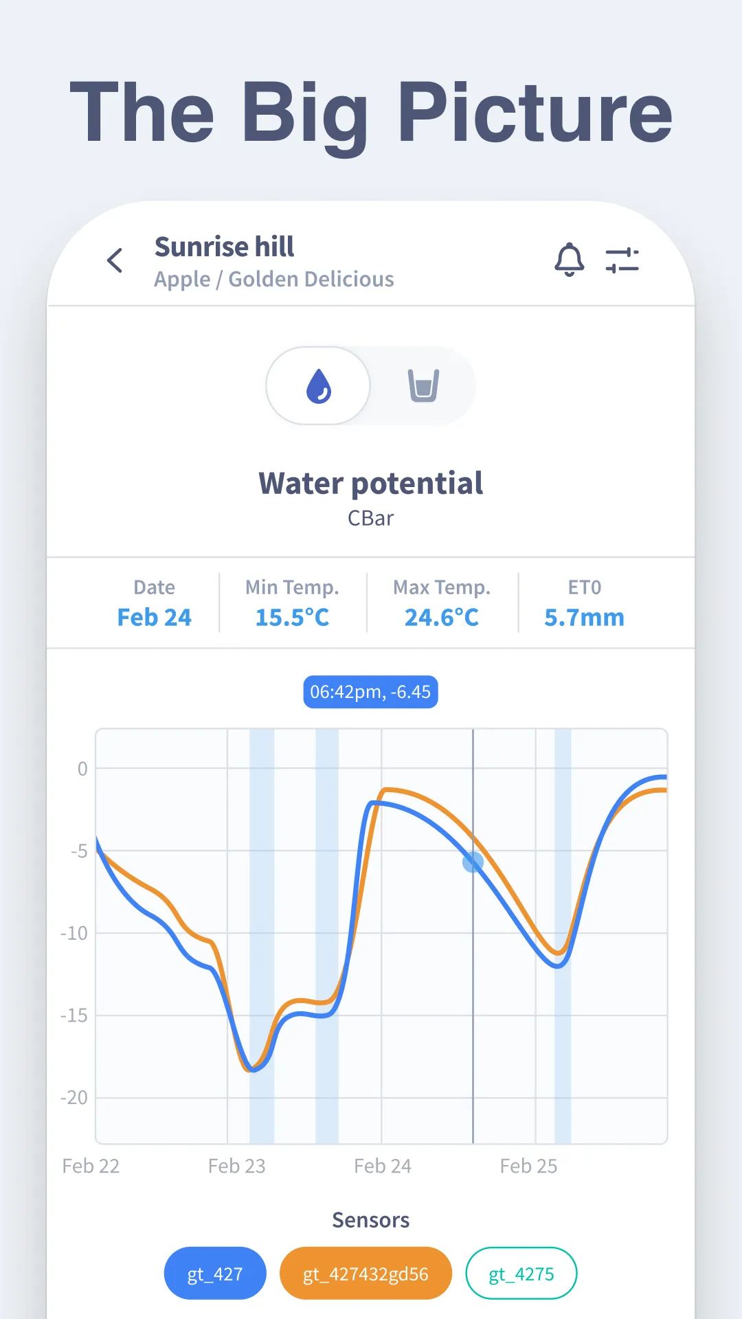 N-Drip Connect | Indus Appstore | Screenshot