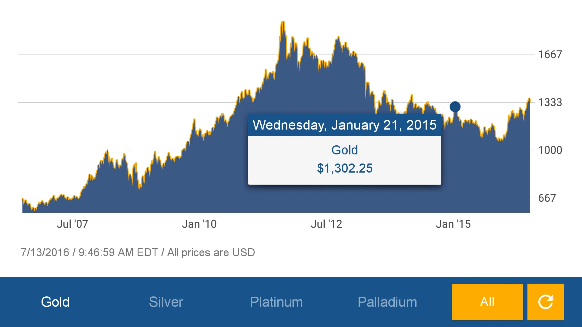 Gold & Silver Spot Price | Indus Appstore | Screenshot