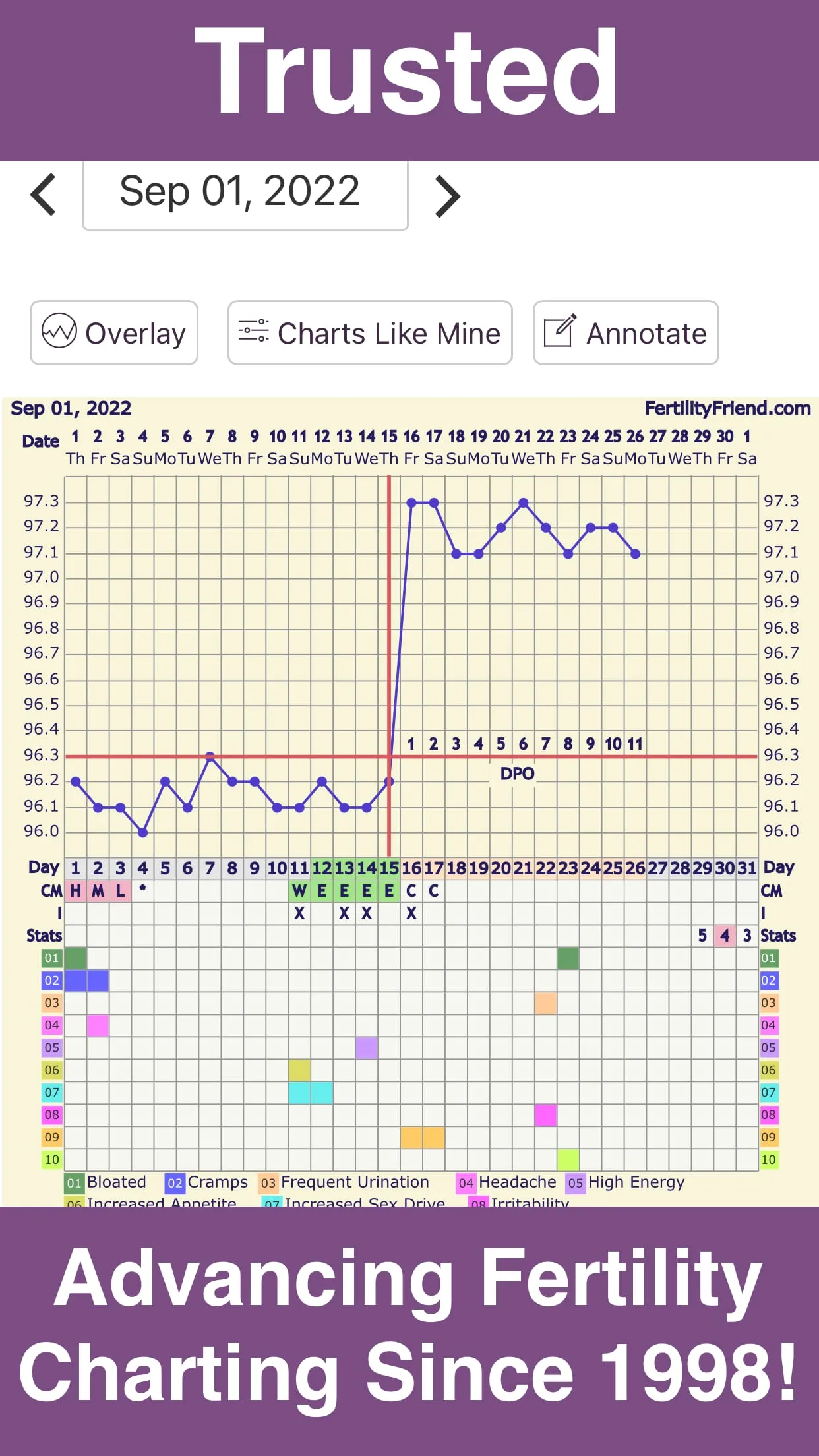 Fertility Friend Ovulation App | Indus Appstore | Screenshot