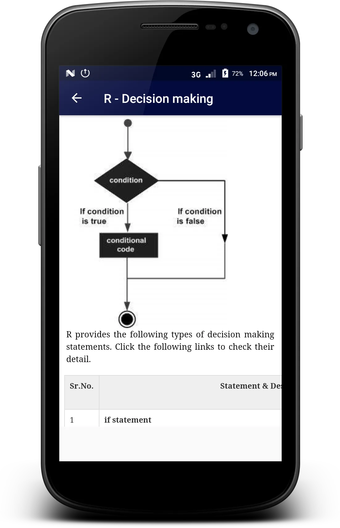 R Programming | Indus Appstore | Screenshot