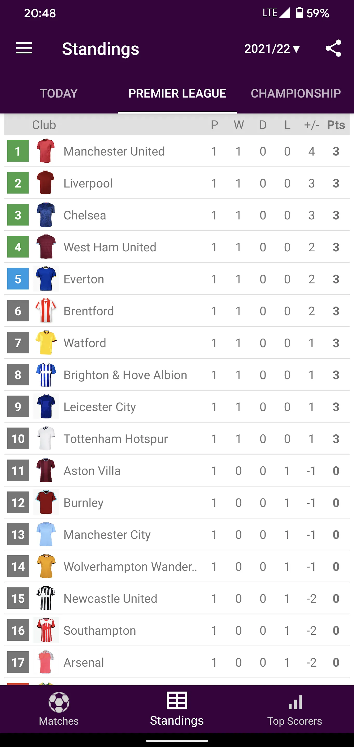 Live Scores for Premier League | Indus Appstore | Screenshot