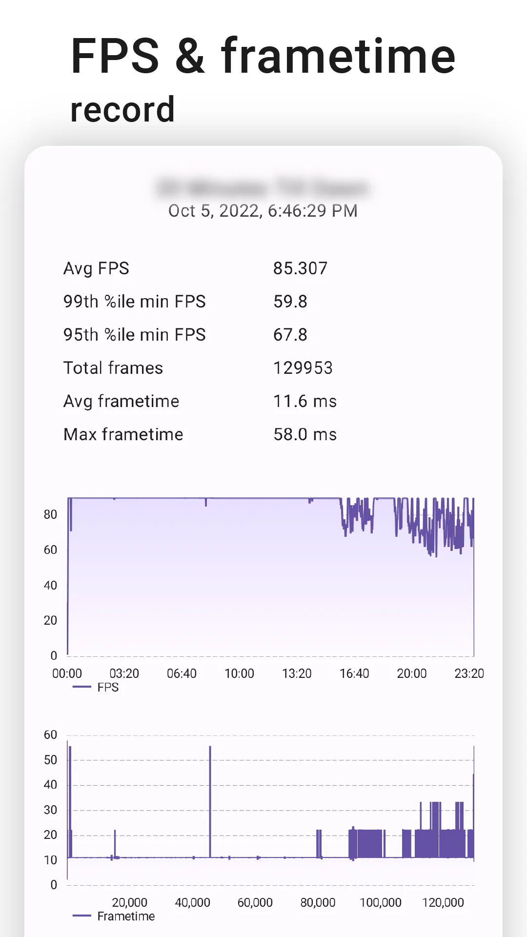 TakoStats - FPS & Perf overlay | Indus Appstore | Screenshot