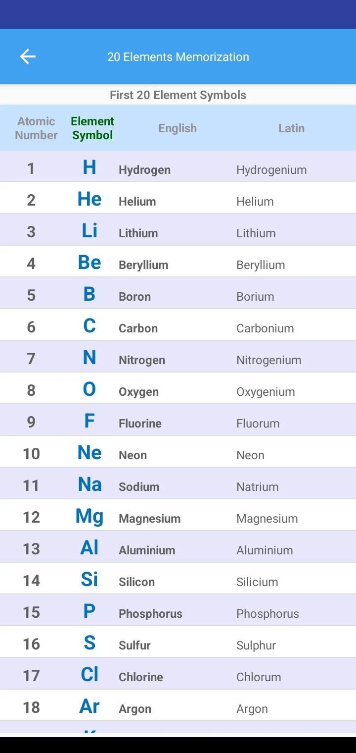 20 Elements Memorization | Indus Appstore | Screenshot