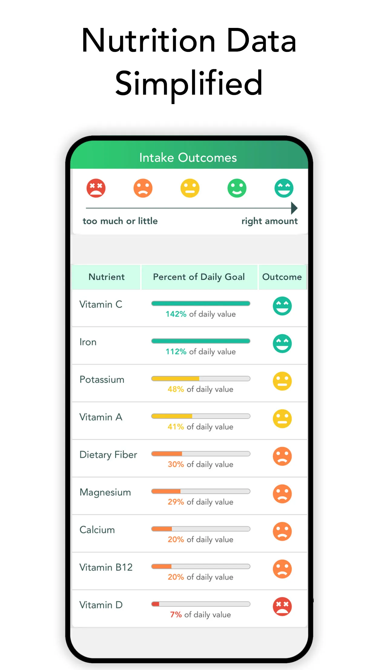 Carb & Keto Manager - Aspire | Indus Appstore | Screenshot