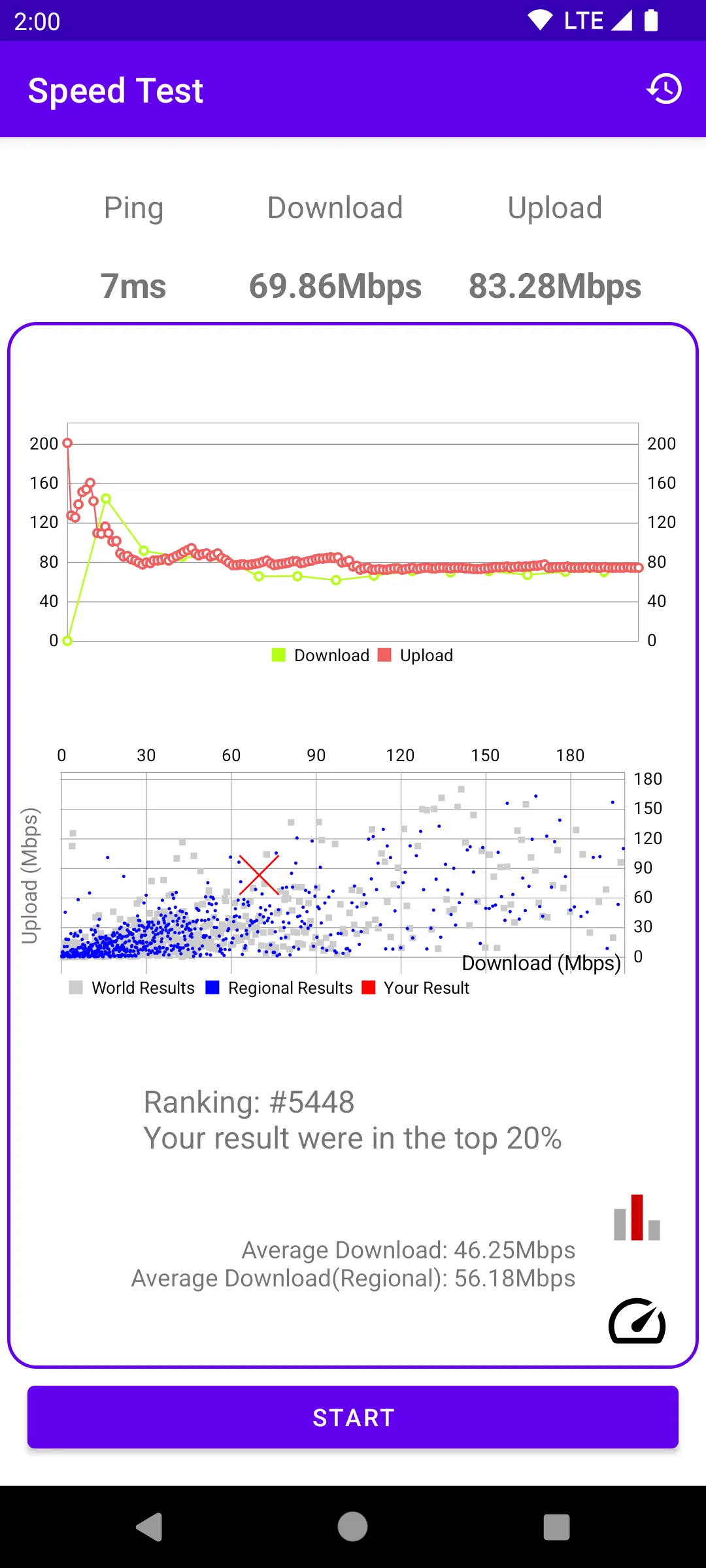 Network Speed Master | Indus Appstore | Screenshot