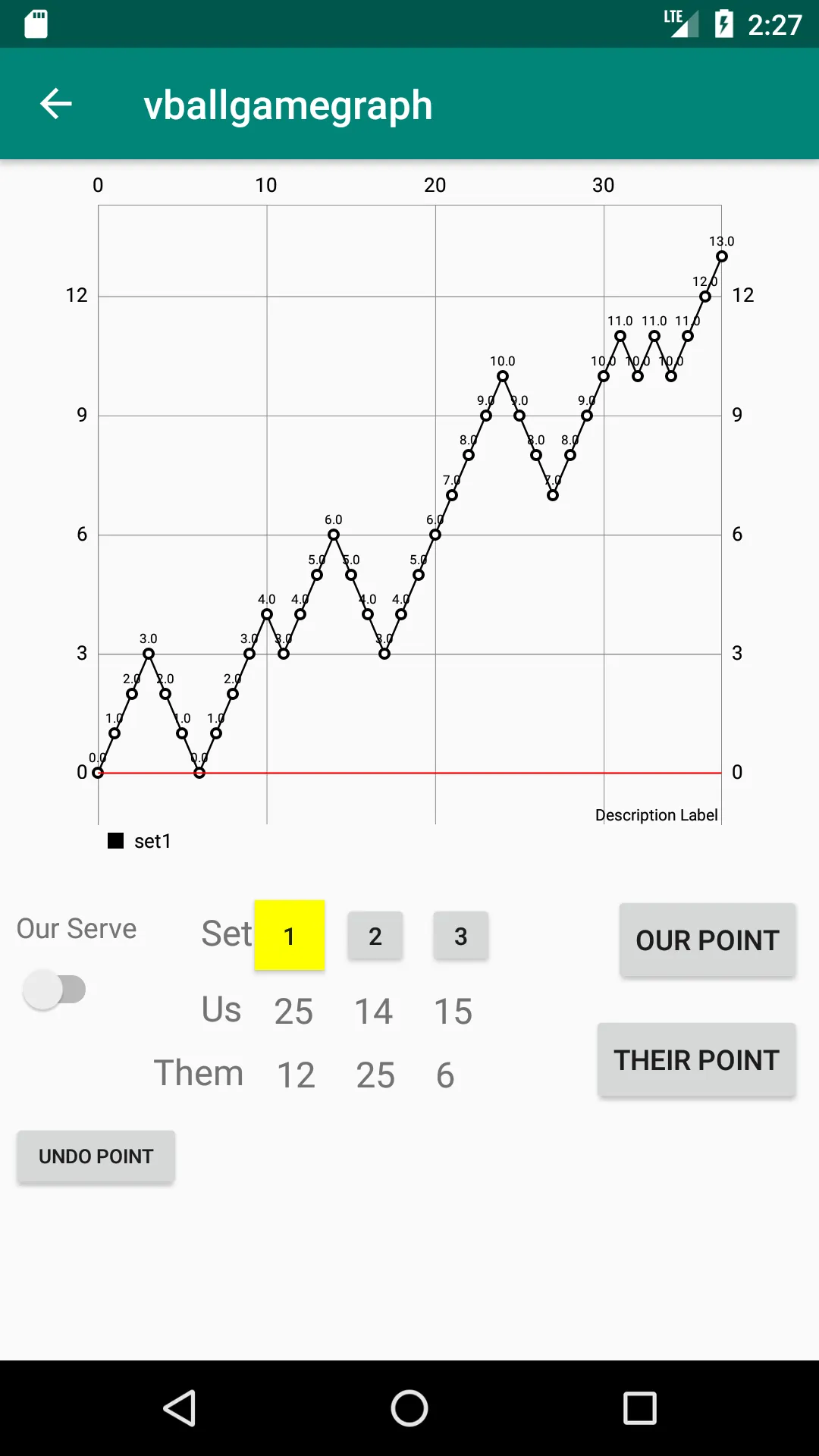 Volleyball Game Graph | Indus Appstore | Screenshot