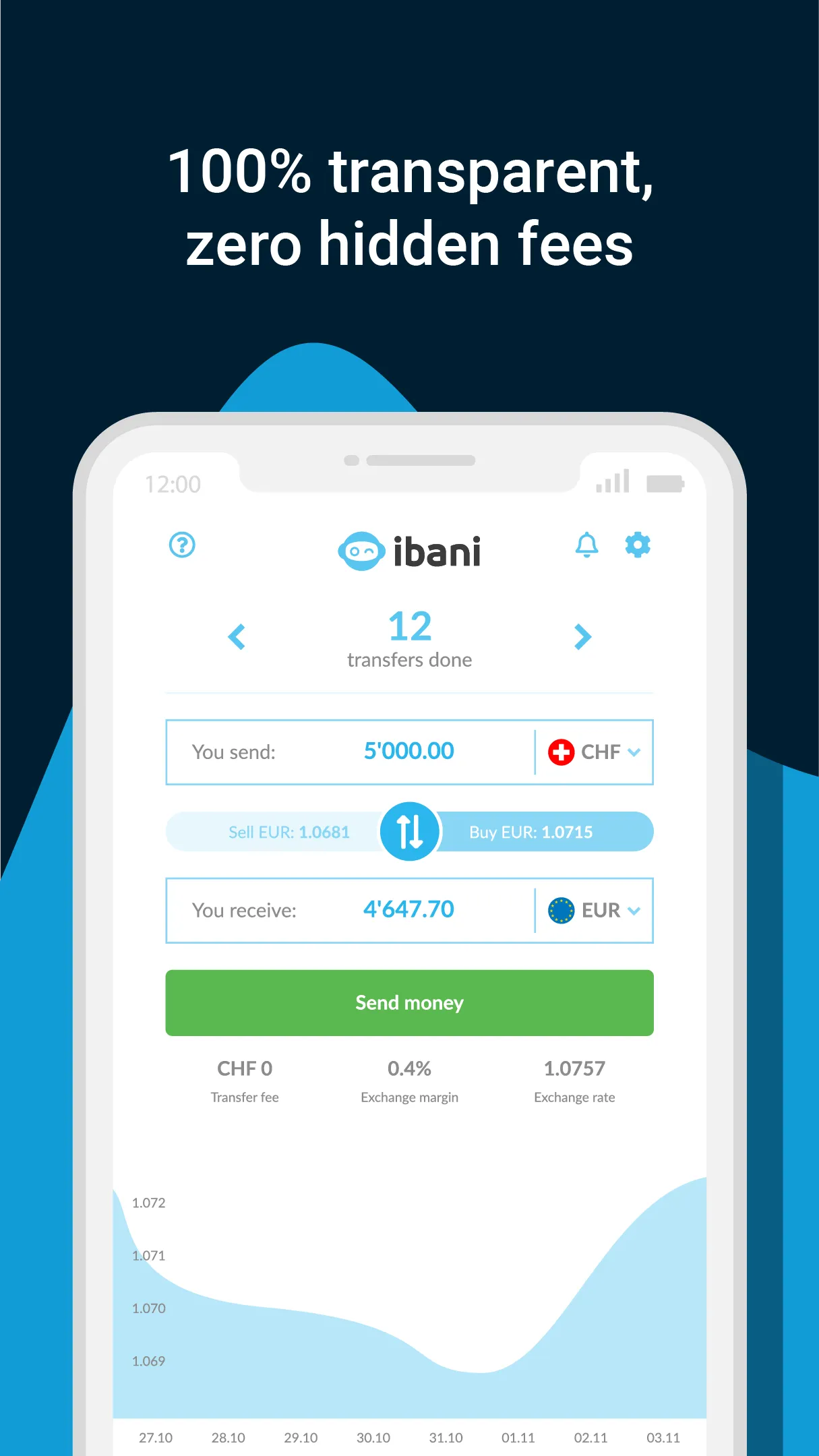 ibani - Currency exchange | Indus Appstore | Screenshot