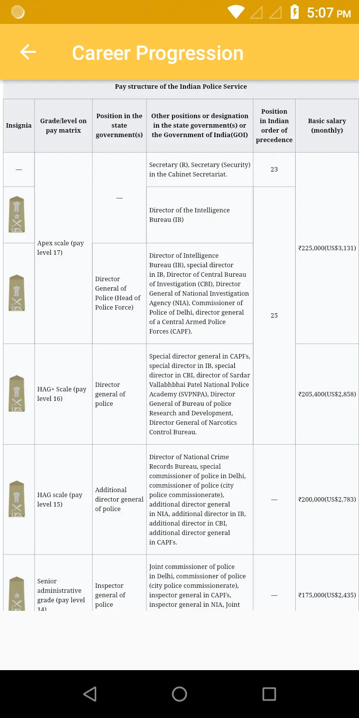 IPS - Preparation | Indus Appstore | Screenshot