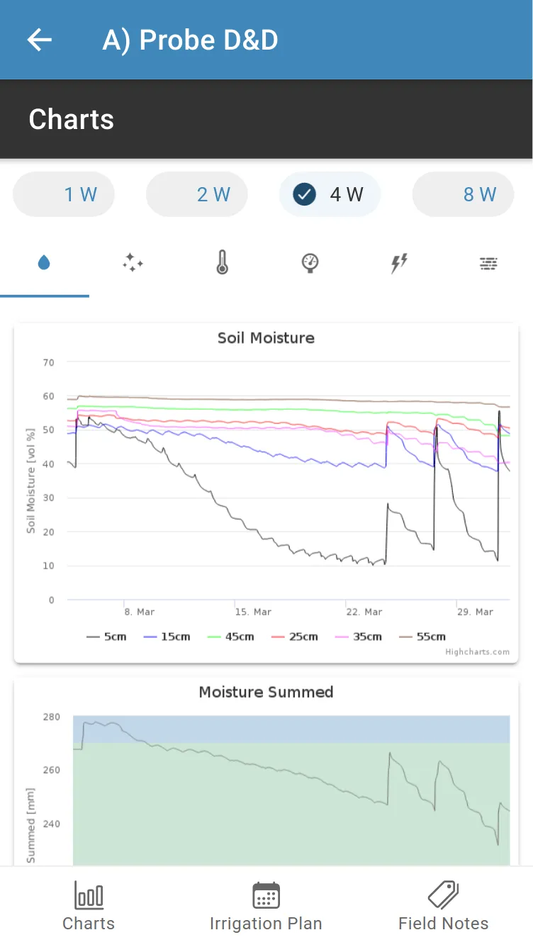 MyIrrigation | Indus Appstore | Screenshot