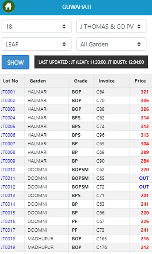 J Thomas Auction Prices | Indus Appstore | Screenshot