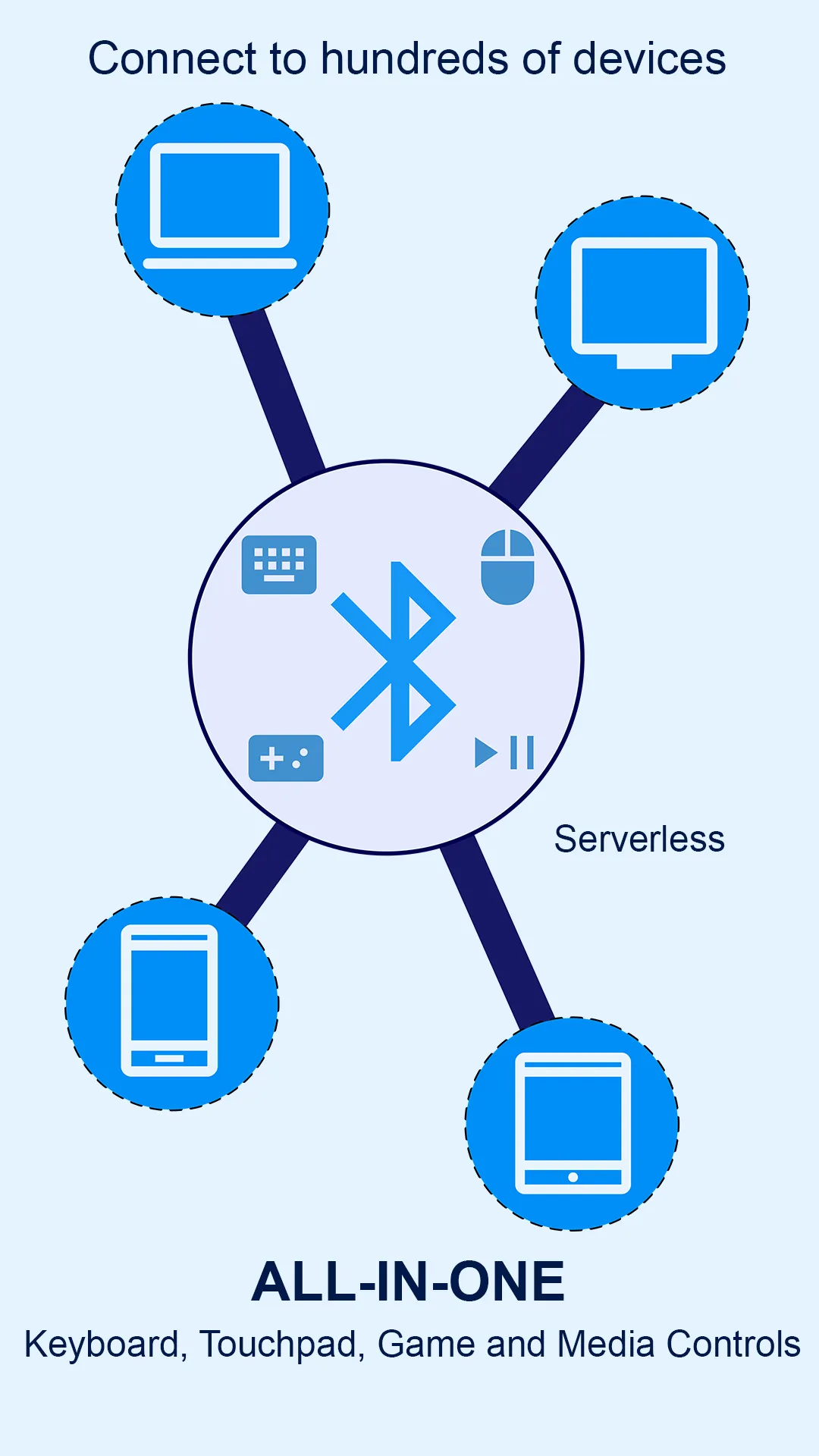 VB Bluetooth Keyboard + | Indus Appstore | Screenshot