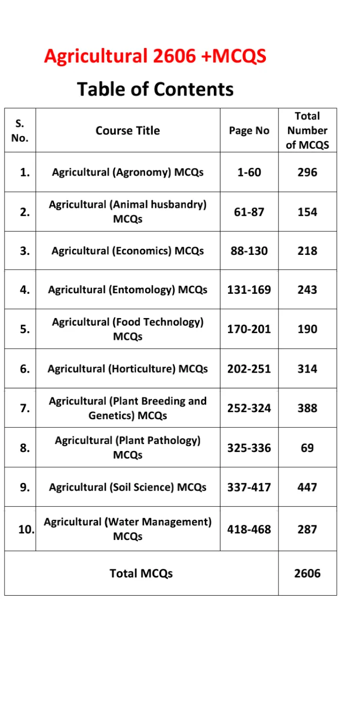 Agricultural MCQs offline | Indus Appstore | Screenshot