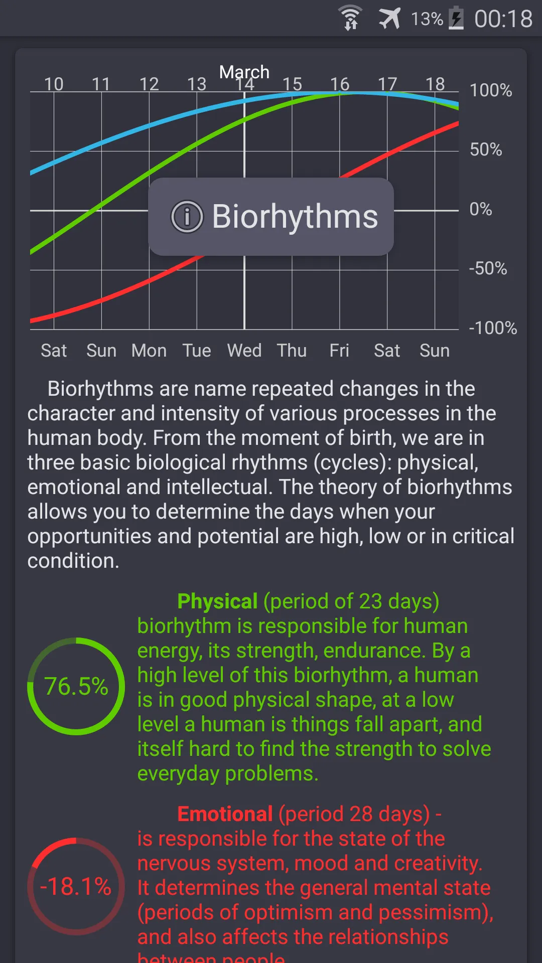 My Biorhythms | Indus Appstore | Screenshot