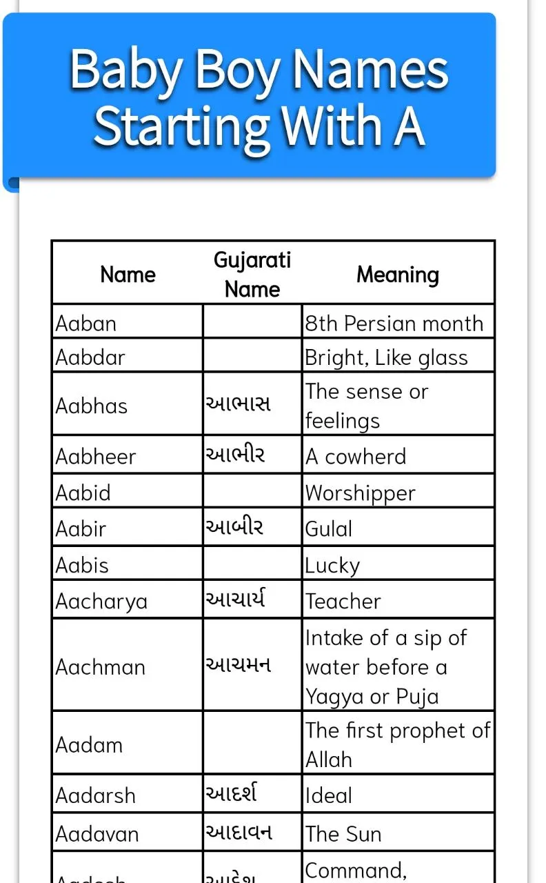 Gujarat baby names | Indus Appstore | Screenshot