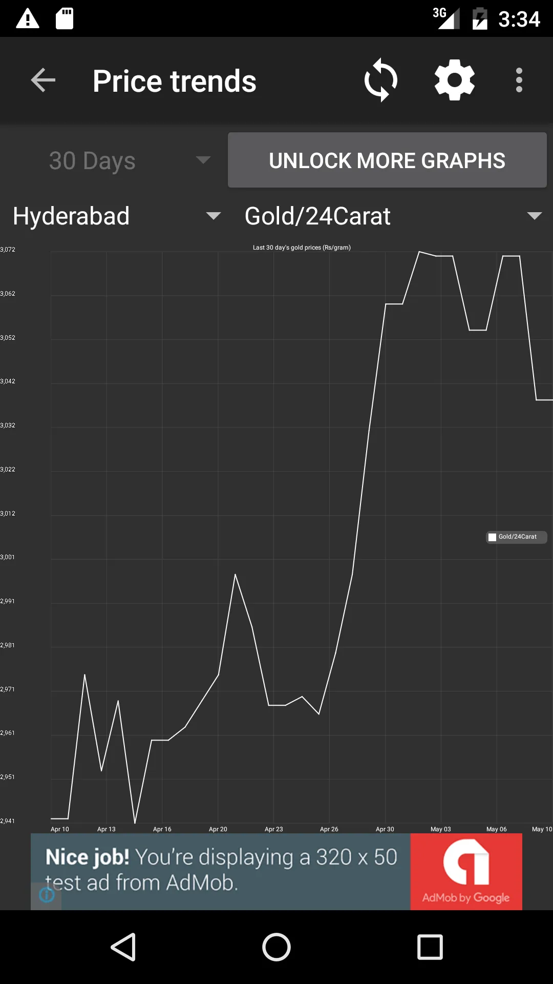 India Daily Gold Silver Price | Indus Appstore | Screenshot