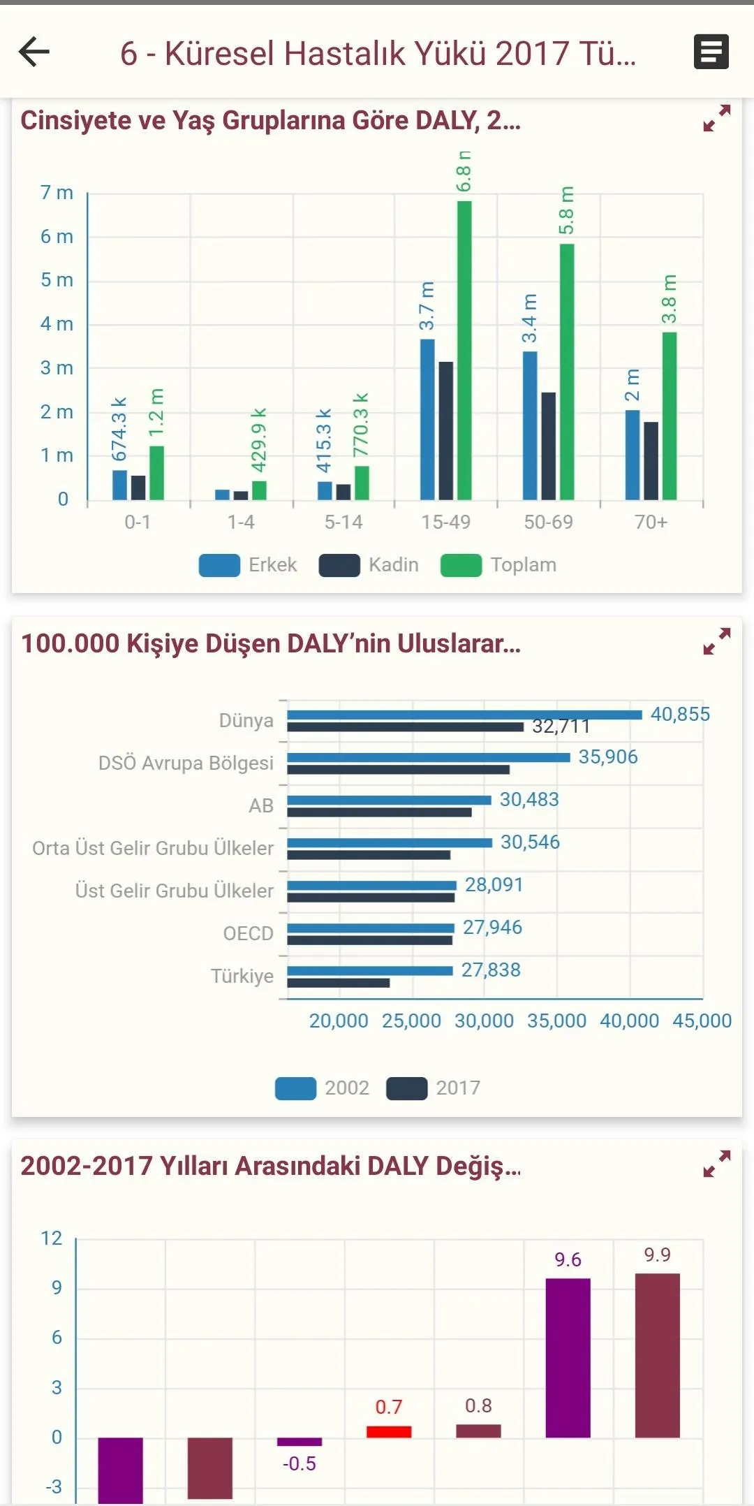 SİNA (Sağlıkta İstatistik ve N | Indus Appstore | Screenshot