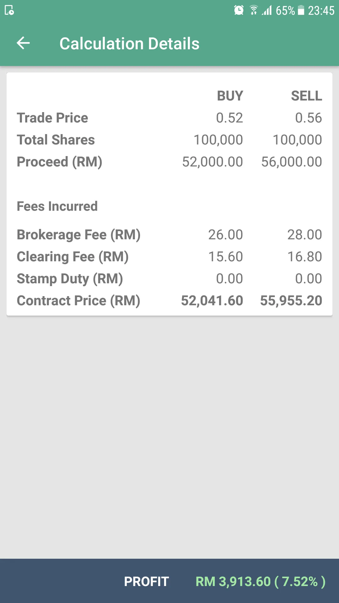 Malaysia Stock Calculator | Indus Appstore | Screenshot