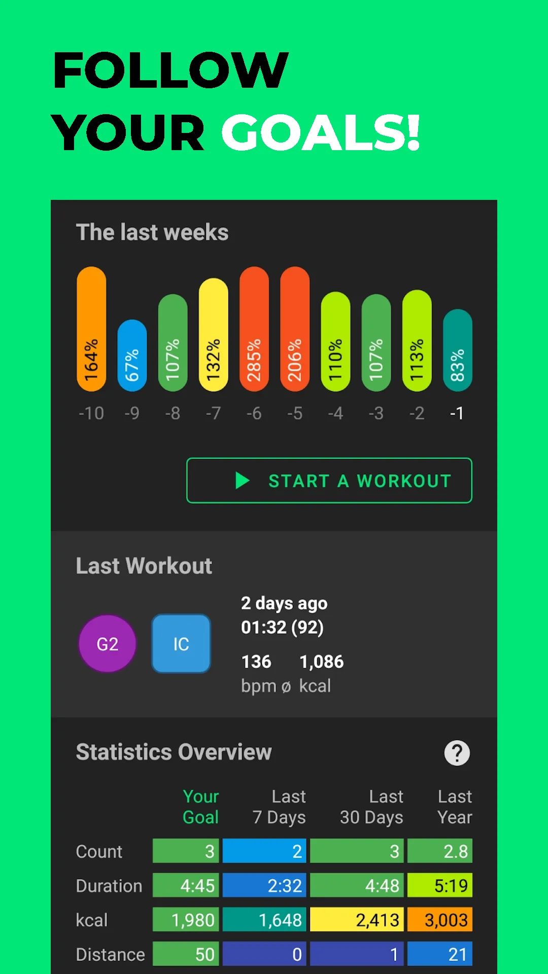 myWorkouts Sport GPS Tracker | Indus Appstore | Screenshot