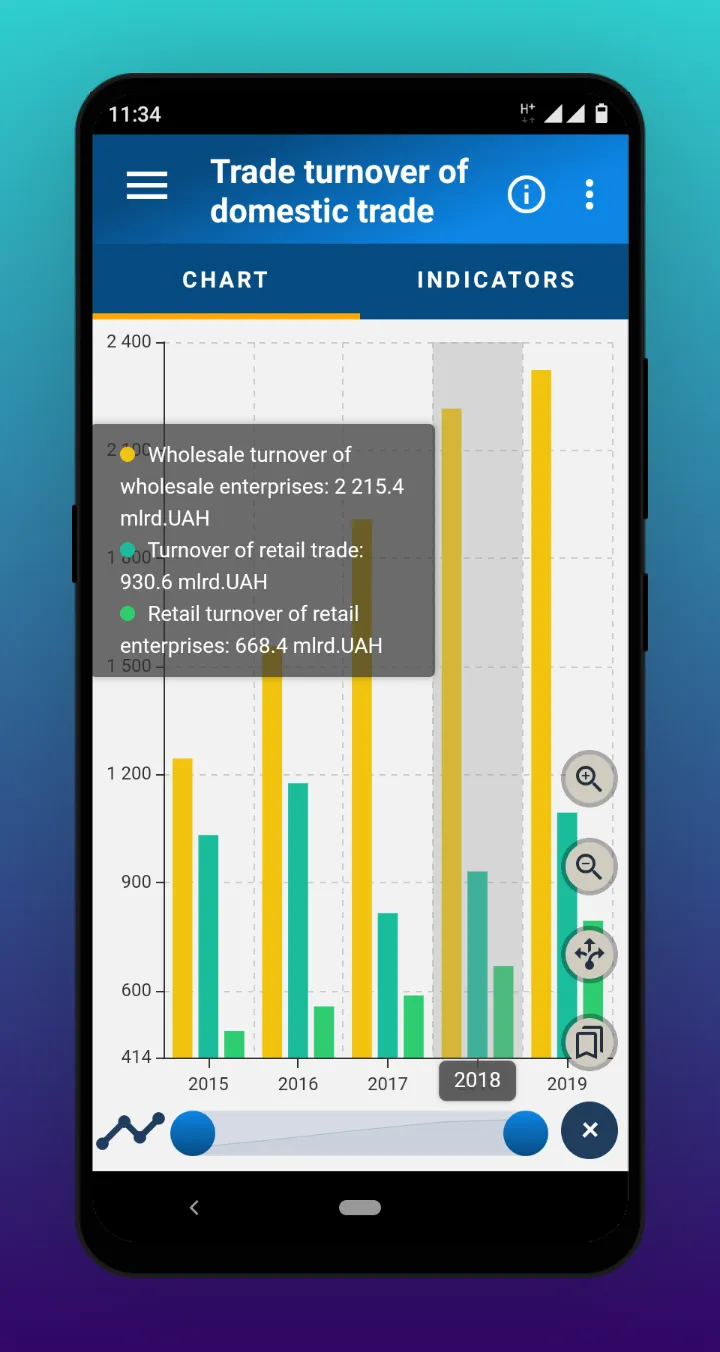 Statistics in Smartphone | Indus Appstore | Screenshot